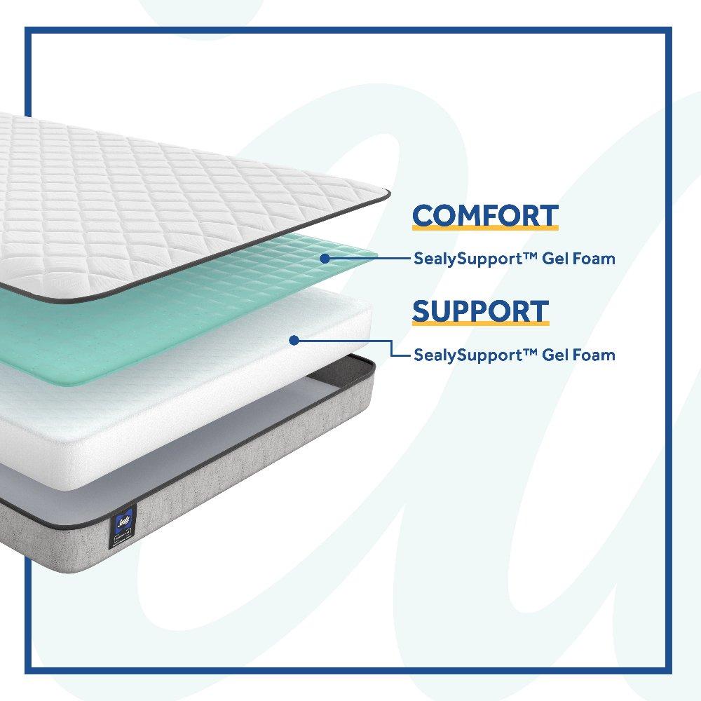Sealy Spruce Innerspring Mattress