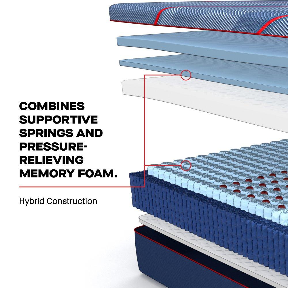 Sealy Brenham II Hybrid Mattress