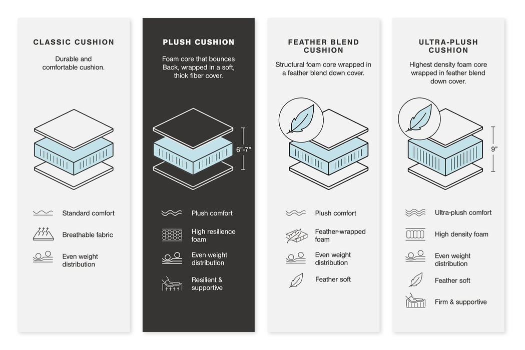 Lindyn Sectional - Furniture World