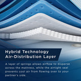 TEMPUR-ActiveBreeze® Medium Hybrid Mattress
