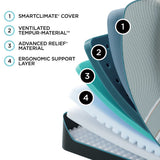 Tempur-Pedic LuxeAdapt Soft Mattress