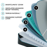 Tempur-Pedic LuxeAdapt Firm Mattress