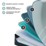 Tempur-Pedic ProAdapt Soft Mattress