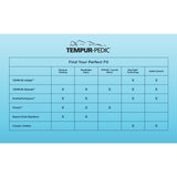 Tempur-Pedic Breeze Pillowcase Set - Sleepy Blue