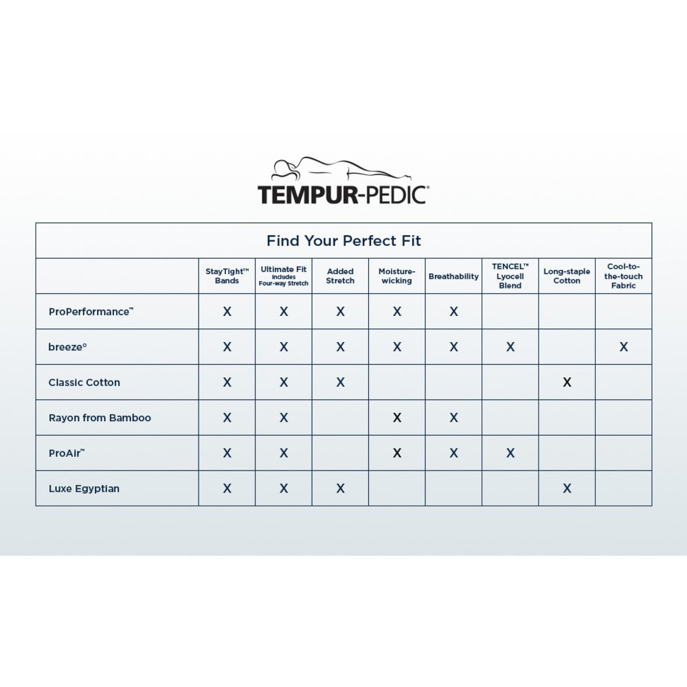 TEMPUR breeze cooling Sheet Set Sleepy Blue