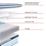 Sealy Medina II Spring Mattress