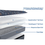 Sealy Warner Spring Mattress