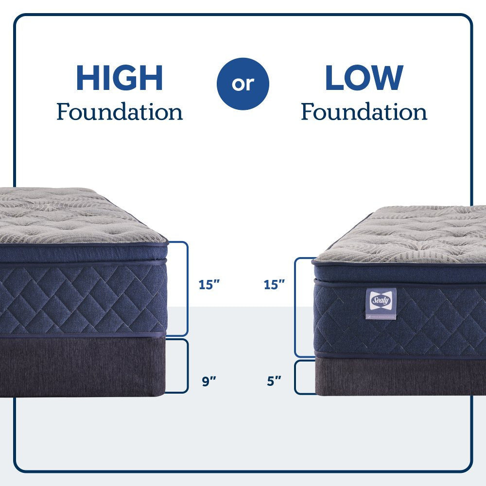 Sealy Garden Hills Spring Mattress