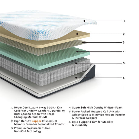 Millennium Cushion Firm Gel Memory Foam Hybrid Mattress - Furniture World
