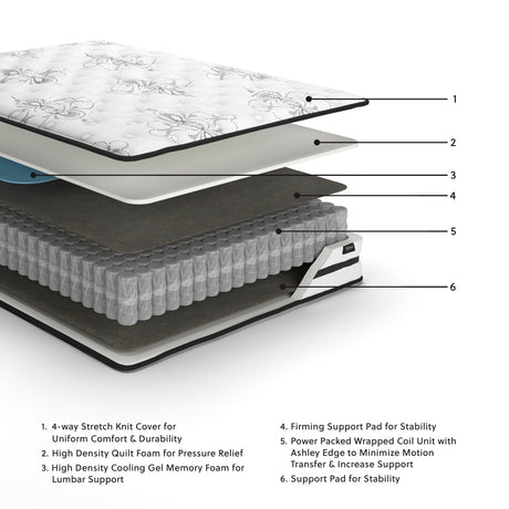 Chime 10 Inch Hybrid Mattress in a Box - Furniture World
