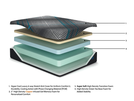 Millennium 2.0 Foam 12 Inch Mattress - Furniture World