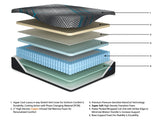 Millennium 2.0 Hybrid 12 Inch Mattress - Furniture World