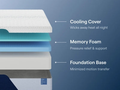 Nectar Classic Memory Foam 5.1 Mattress - Furniture World