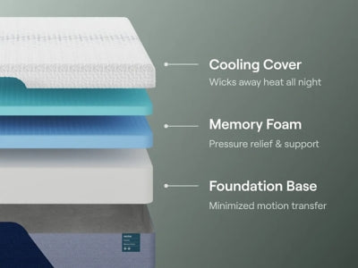 Nectar Premier Memory Foam 5.1 Mattress - Furniture World
