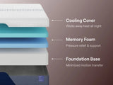 Nectar Luxe Memory Foam 5.1 Mattress - Furniture World