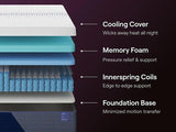 Nectar 5.1 Hybrid Luxe - Furniture World