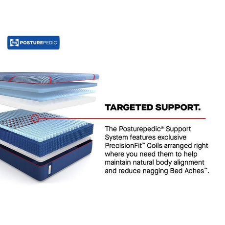 High Point II Hybrid Mattress - Furniture World