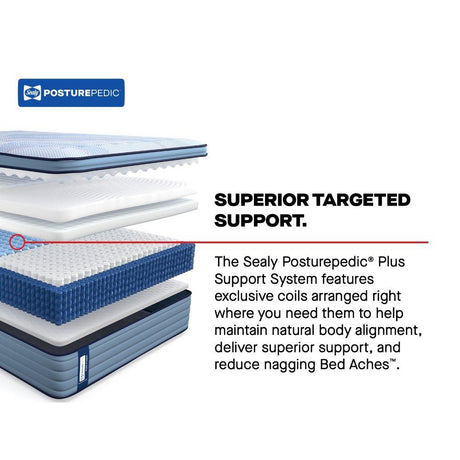 Paterson II Spring Mattress - Furniture World
