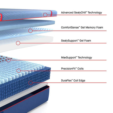 High Point II Hybrid Mattress - Furniture World