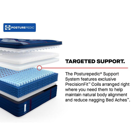 Albany II Spring Mattress - Furniture World