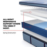 Paterson II Spring Mattress