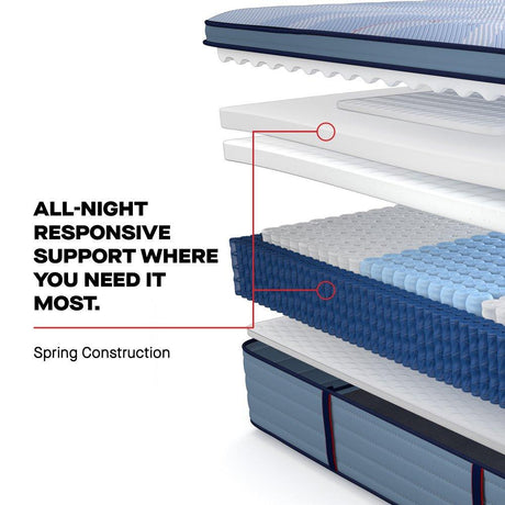 Paterson II Spring Mattress - Furniture World