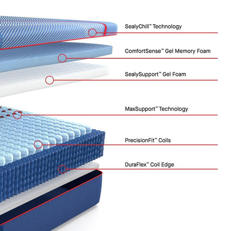 Albany II Hybrid Mattress - Furniture World