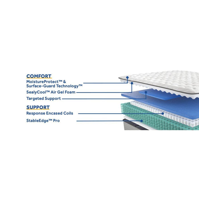 Garner II Innerspring Mattress