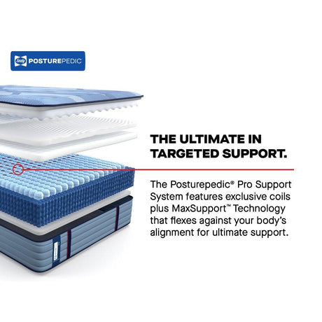 Dupont II Spring Mattress - Furniture World