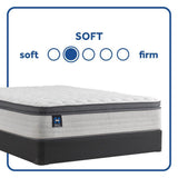Sealy Spring Bloom EPT Innerspring Mattress