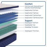 Sealy Zen Garden Spring Mattress