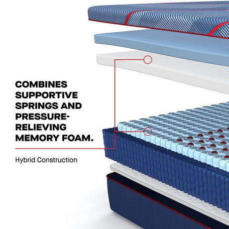 Albany II Hybrid Mattress - Furniture World