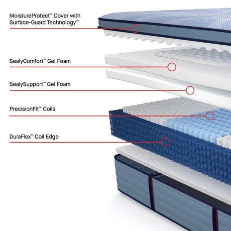 Paterson II Spring Mattress - Furniture World
