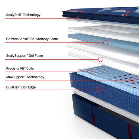 Brenham II Spring Mattress - Furniture World