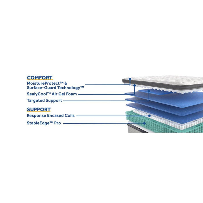 Diggens Innerspring Mattress