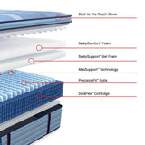 Dupont II Spring Mattress