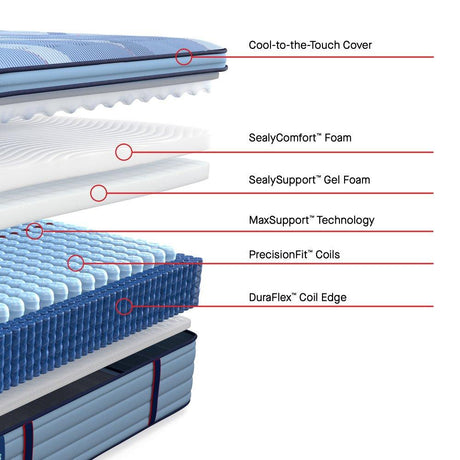 Dupont II Spring Mattress - Furniture World