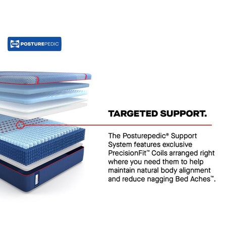 High Point II Hybrid Mattress - Furniture World