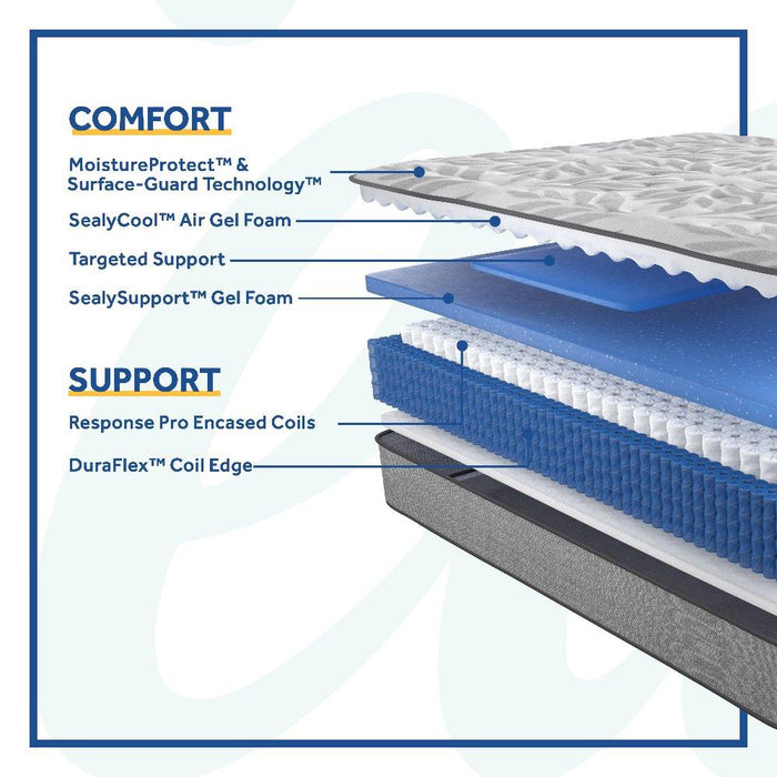 Philben Innerspring Mattress - Furniture World