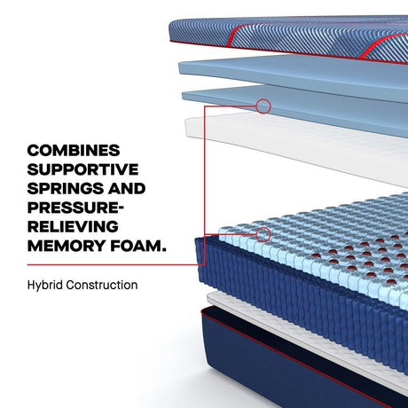 High Point II Hybrid Mattress - Furniture World