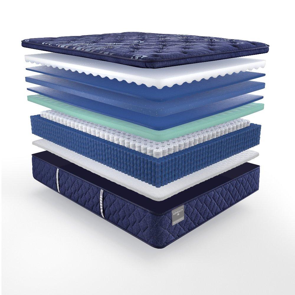 Sealy Annapolis Innerspring Mattress