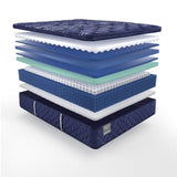 Sealy Annapolis Innerspring Mattress