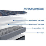 Sealy Warner Spring Mattress