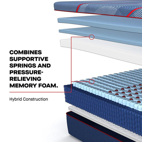 Brenham II Hybrid Mattress - Furniture World