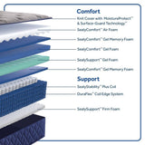 Sealy Garden Hills Spring Mattress