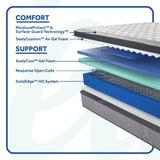 Sealy Spring Bloom EPT Innerspring Mattress