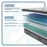 Sealy Hotel SP8 EPT Innerspring Mattress