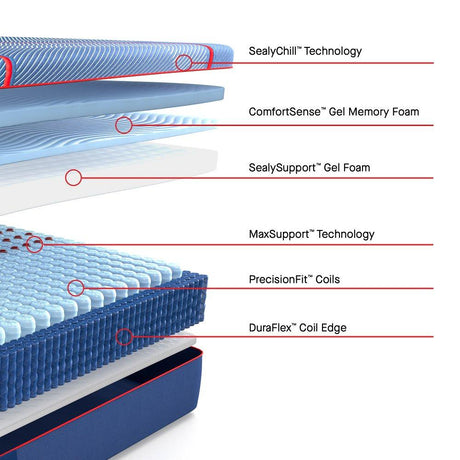 Brenham II Hybrid Mattress - Furniture World