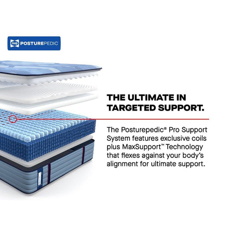 Dupont II Spring Mattress - Furniture World
