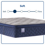 Sealy Garden Hills Spring Mattress